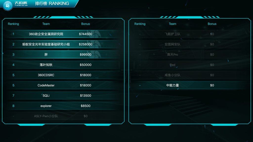 Clasificación final copa tianfu